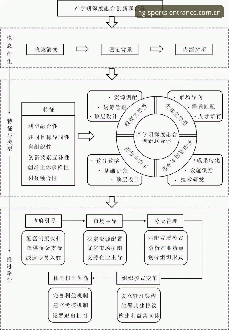 NG赛事数据CN 2026操作全教程：从登录入口到深度数据调用的创新路径